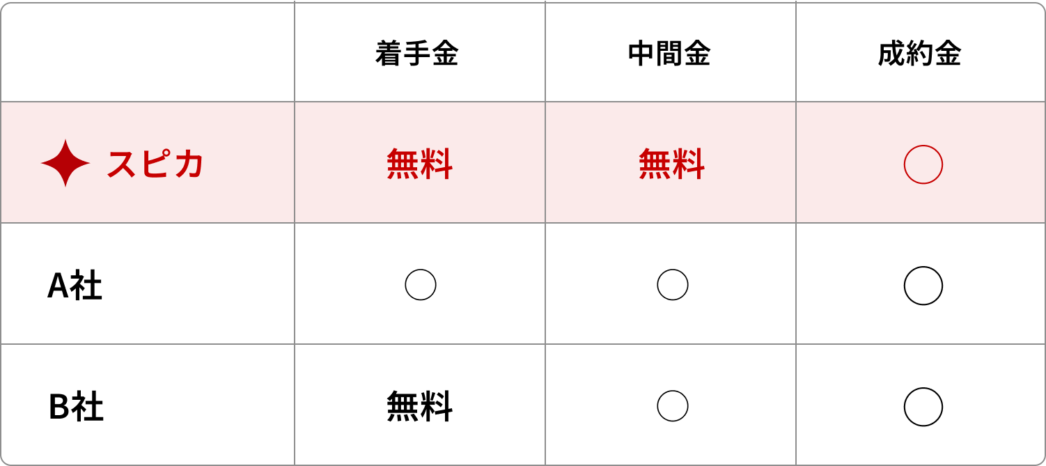 他社比較料金テーブル